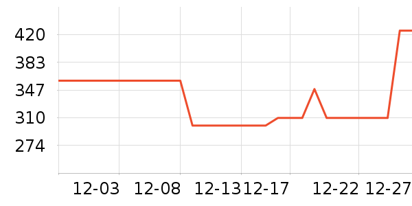 ����������ʷ�۸�