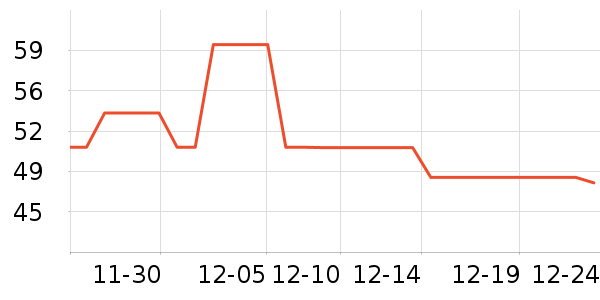 ���������ʷ�۸�