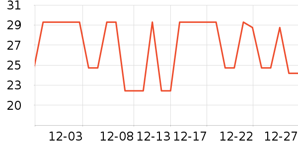 ���ڹ�ҵ���/������ʷ�۸�