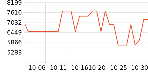 �Ӳ���ƹ������Ʒ��ʷ�۸�