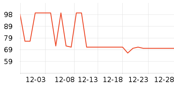 ����ţ��/��Ʒ��ʷ�۸�