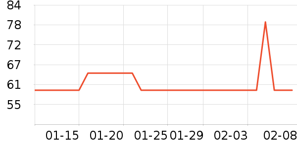 Ӣ��ϴԡ��Ʒ��ʷ�۸�