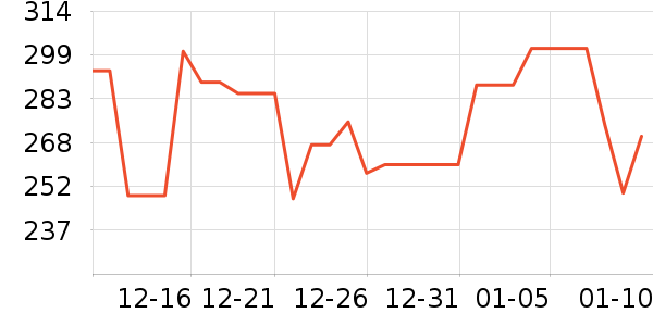 ���������뵶��ʷ�۸�