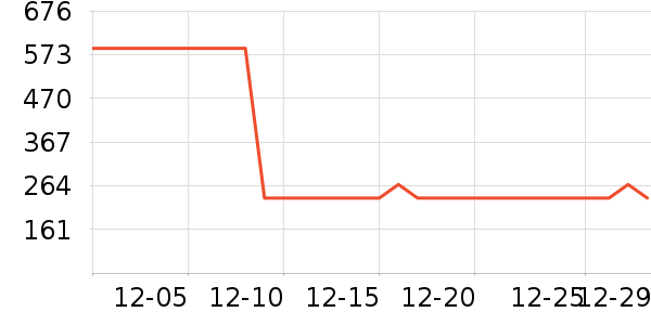 �޿��˶�װ��ʷ�۸�