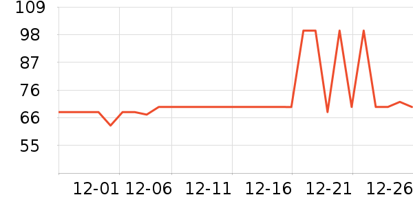 ����ţ��/��Ʒ��ʷ�۸�