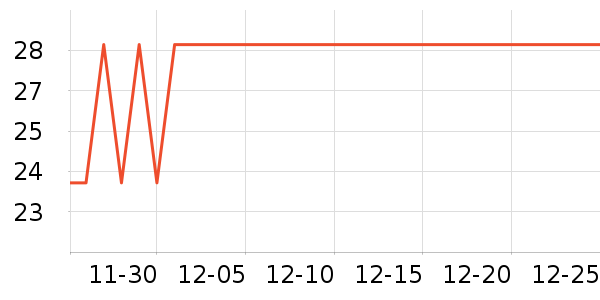 MAVO����������ʷ�۸�