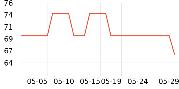 ����ϴ�¼���������ʷ�۸�