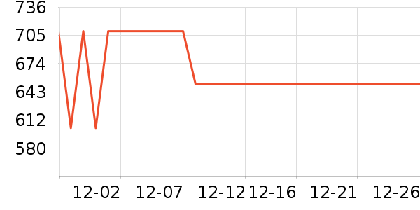 MAVO����������ʷ�۸�