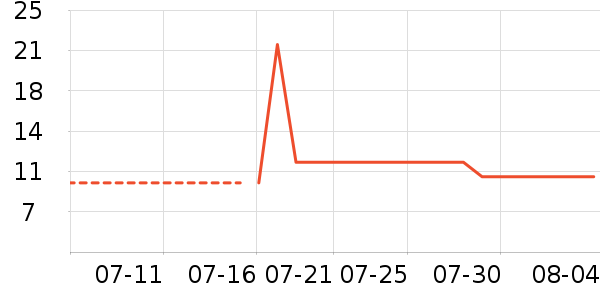 �������/�˰���ʷ�۸�