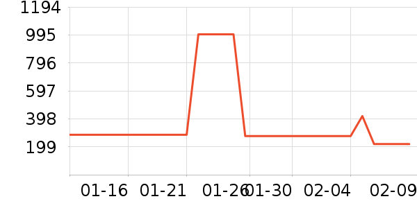 MLB.����Ů����ʷ�۸�