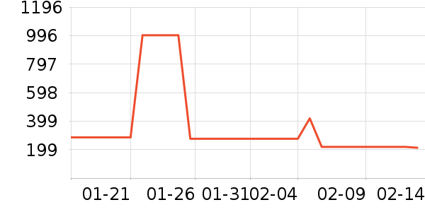MLB.����Ů����ʷ�۸�