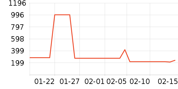 MLB.����Ů����ʷ�۸�