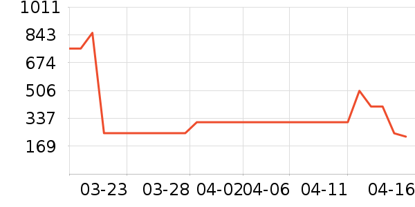 MLB.����Ů����ʷ�۸�