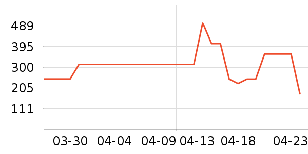 MLB.����Ů����ʷ�۸�