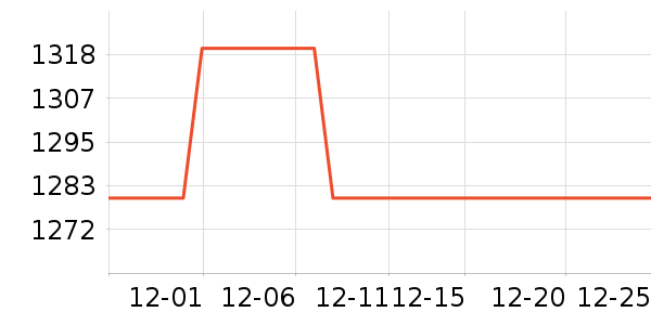 MYTASTE����Ů����ʷ�۸�