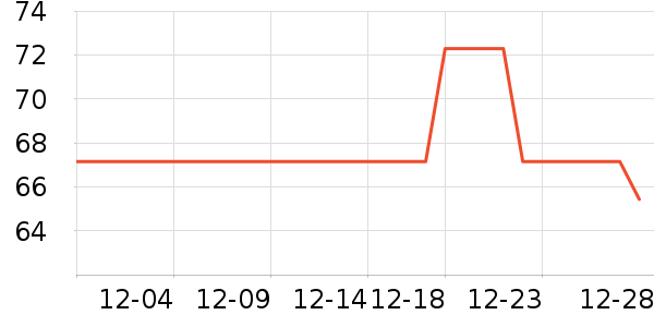 ����Ӫ��������ʷ�۸�