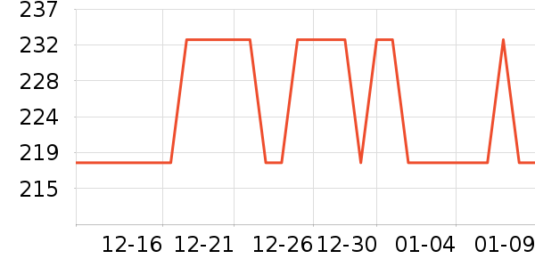 ���������뵶��ʷ�۸�
