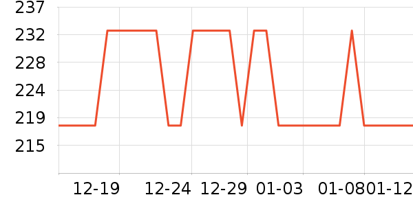 ���������뵶��ʷ�۸�
