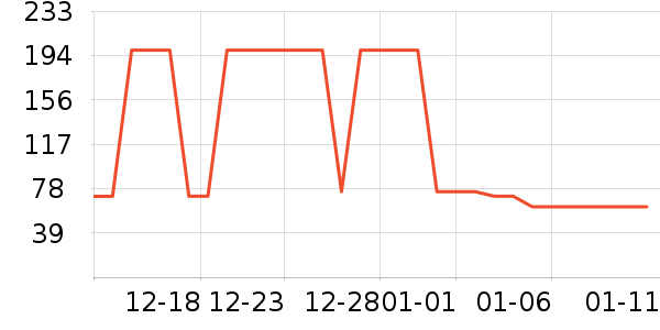 Ubras������ʷ�۸�