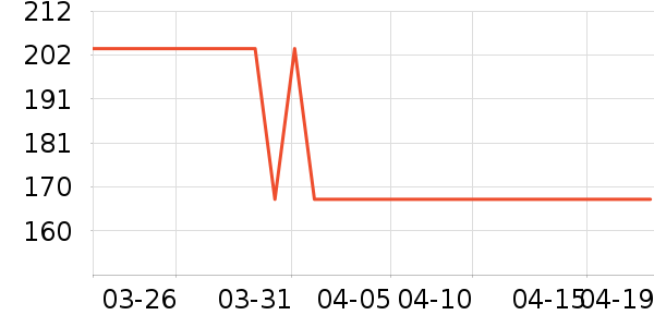 ����ϴ��������ʷ�۸�