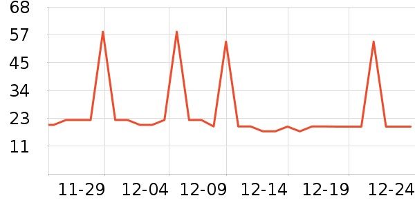 ������Ʒ��ʷ�۸�