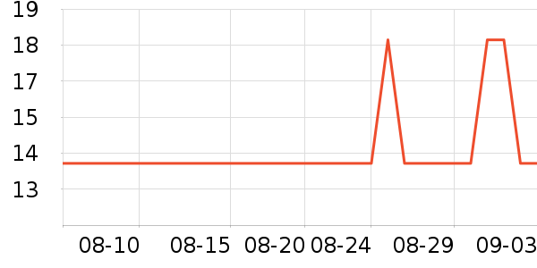 �Ź�������ʷ�۸�