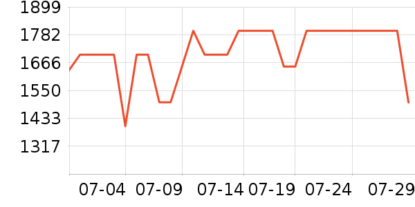 ׷����������ʷ�۸�
