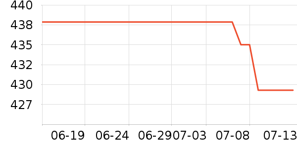 ������ʾ����ʷ�۸�