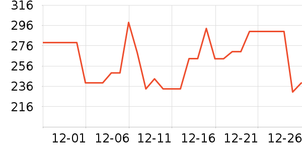 ˮ��������ʷ�۸�