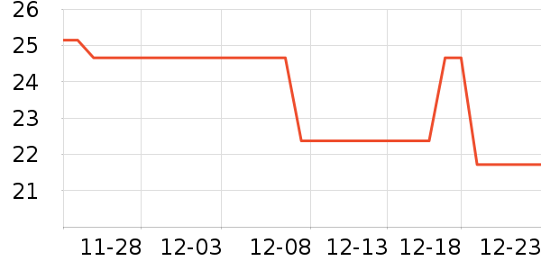 ������ѧ���ڽ���ʷ�۸�