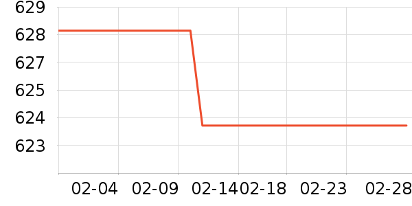 ������ʾ����ʷ�۸�