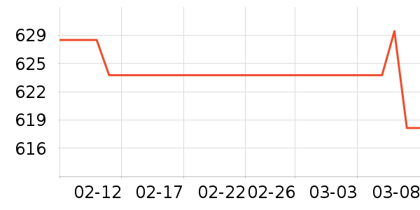 ������ʾ����ʷ�۸�