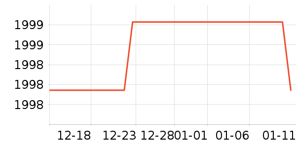 ͬ��ά����/��չ����ʷ�۸�