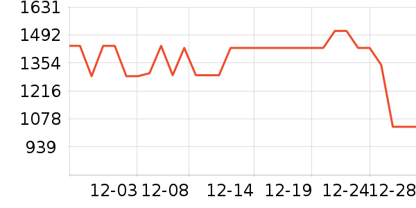 ˫���˵�����װ��ʷ�۸�