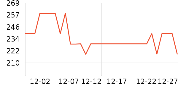 AOLANLA��ױˢ��ʷ�۸�