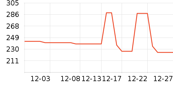 �������綯������ʷ�۸�