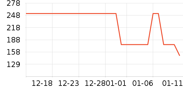 �ļ���蹤ҵƷ��ʷ�۸�