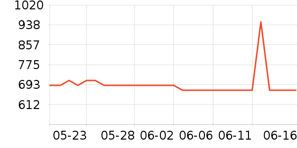 ��ɭ��ƹ������Ʒ��ʷ�۸�