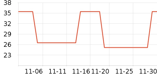 �������ֶ�������ʷ�۸�