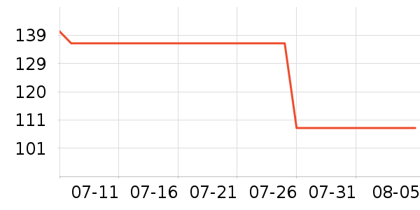 �������Ҿ���Ʒ��ʷ�۸�