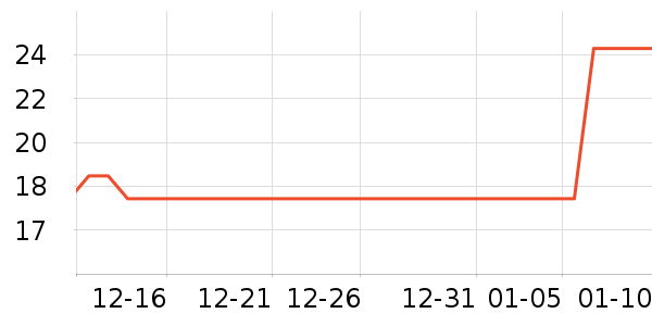 OATLY������ʷ�۸�