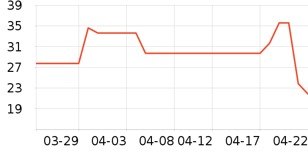 �����¼��/������ʷ�۸�