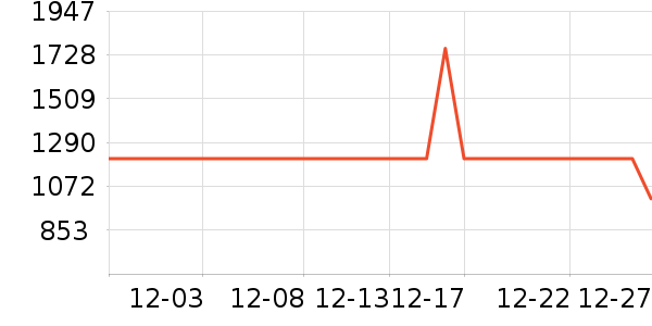 ��˾�����޷���ʷ�۸�