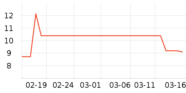 �ʳ�������/������ʷ�۸�