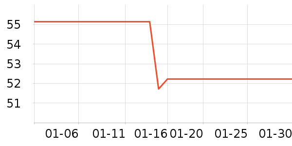 ���¼ӽ�������ʷ�۸�