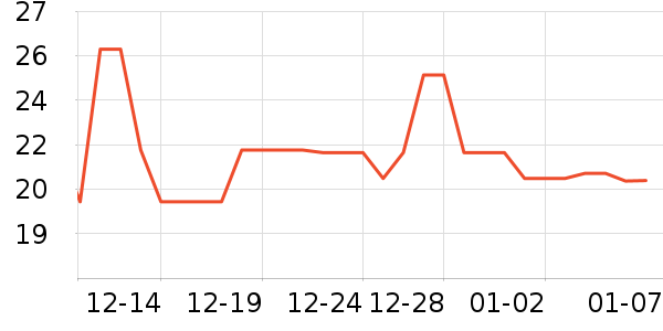 �ʹ�����������ʷ�۸�