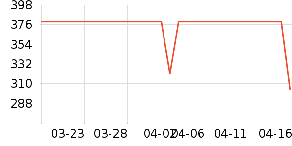 ��è��ʾ����ʷ�۸�