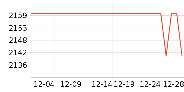 ����ɳ����ʷ�۸�