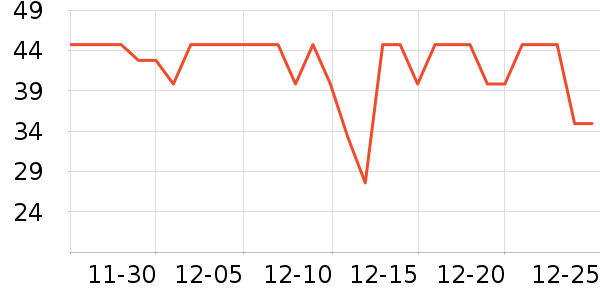 ������ƻ����ʷ�۸�