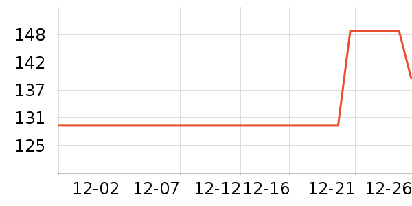 ���ش�������ʷ�۸�